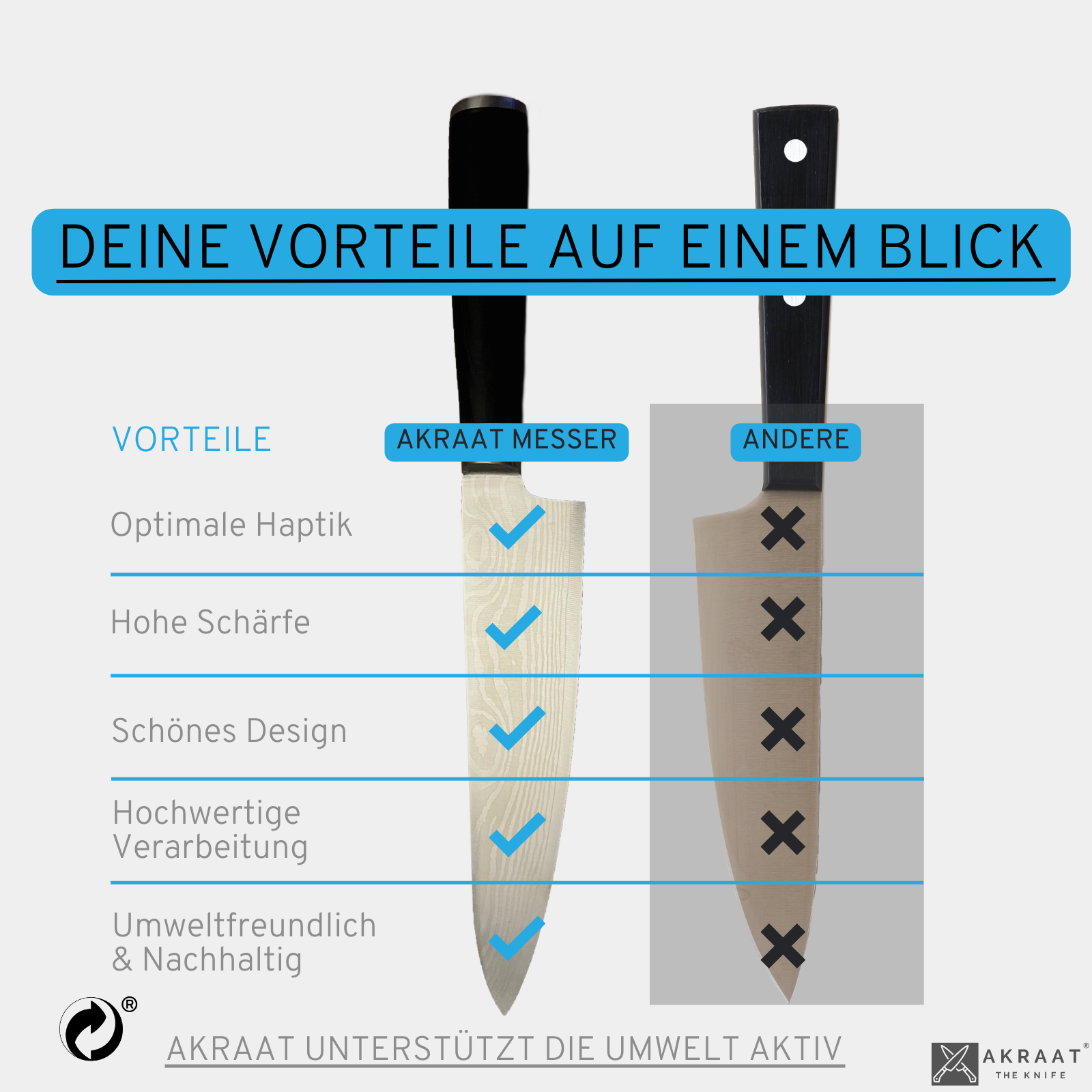 AKRAAT® Küchenmesser - Profi-Qualität für perfekte Schnitte