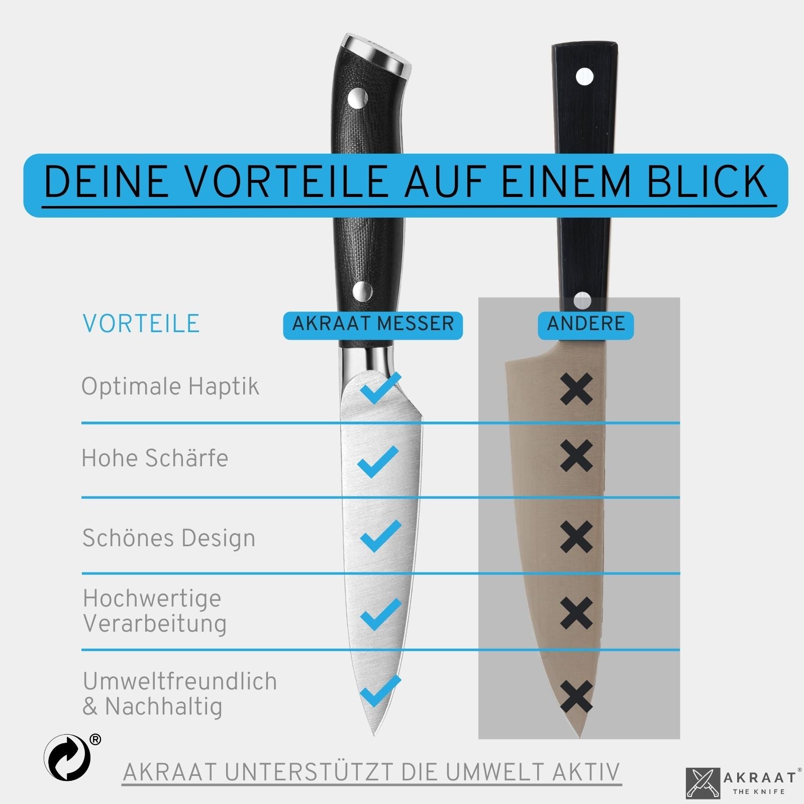 AKRAAT® Gemüsemesser – Premium Allzweckmesser aus rostfreiem Edelstahl